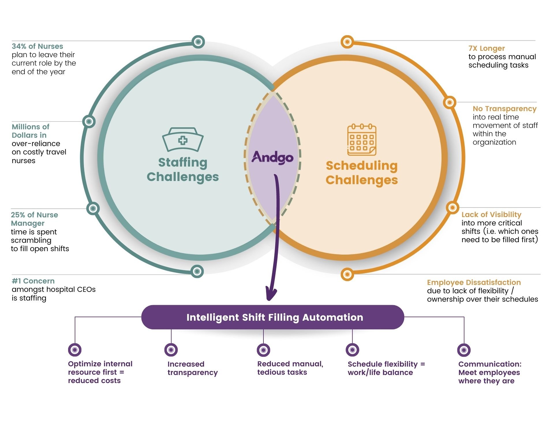 Scheduling vs staffing infographic