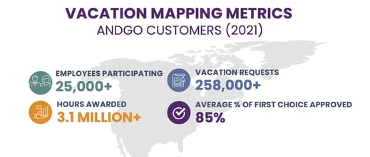 Andgo vacation mapping module 2021 customer metrics
