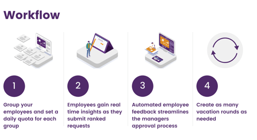Andgo vacation mapping module workflow graphic