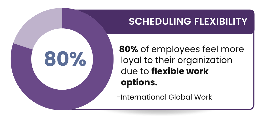 scheduling-flexibility