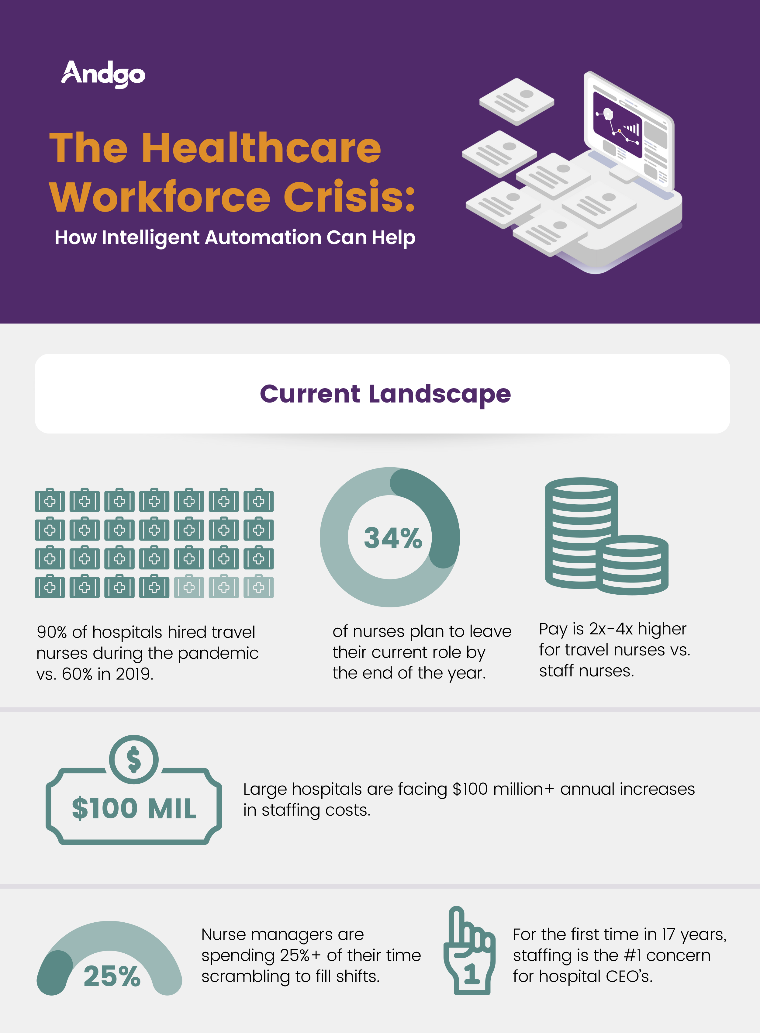healthcare workforce crisis how intelligent automation can help infographic thumbnail