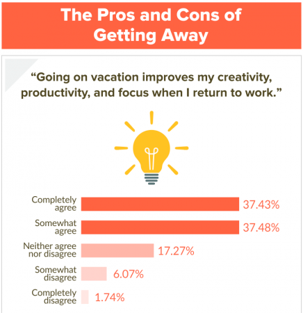 pros and cons of taking vacation infographic