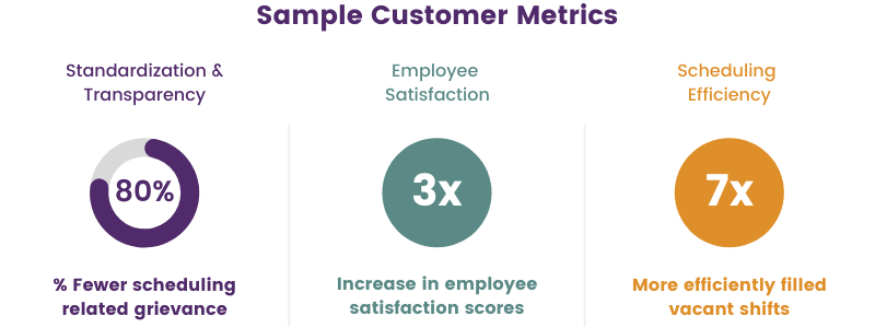 sample Andgo customer metrics graphic