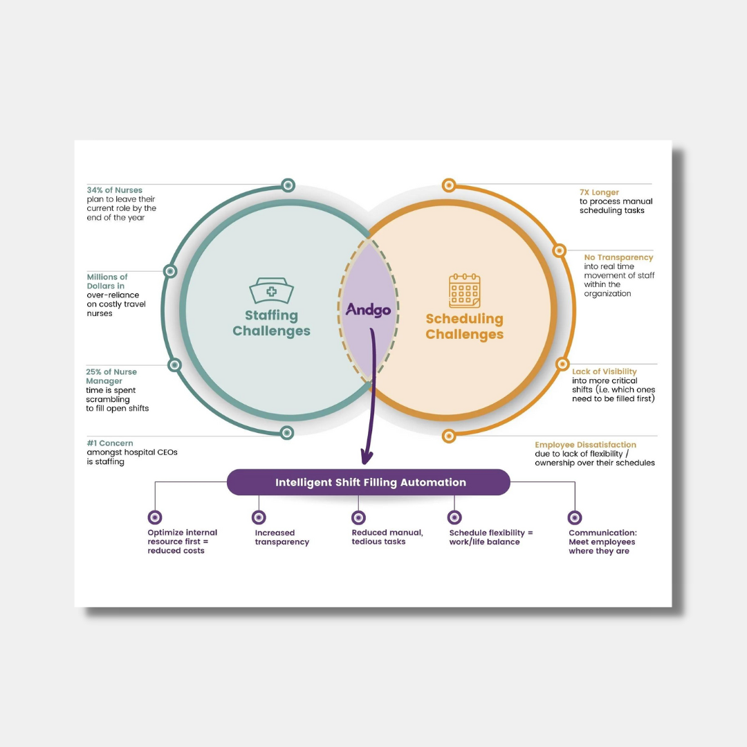 staffing vs scheduling challenges thumbnail