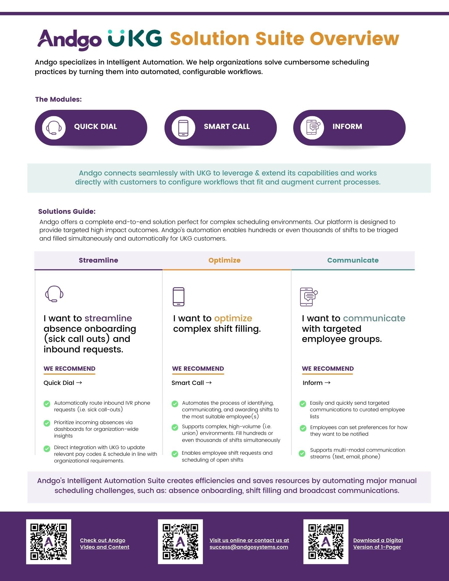 Solution Suite Overview