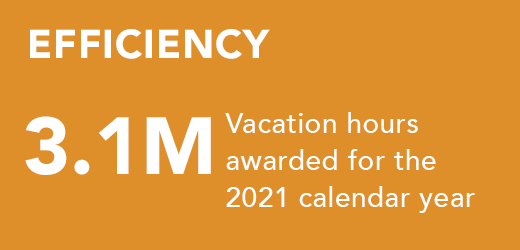 2021 vacation hours stat showing 3.1 million vacation hours were awarded using Andgo