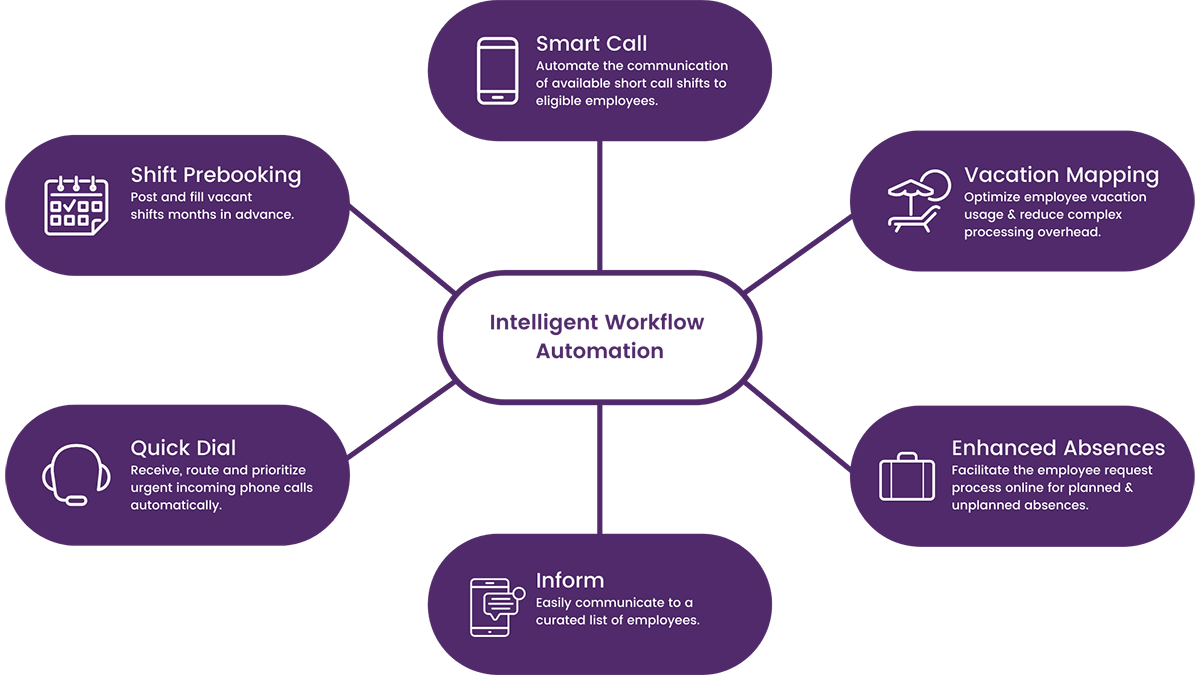 Andgo Intelligent Workflow Automation Suite