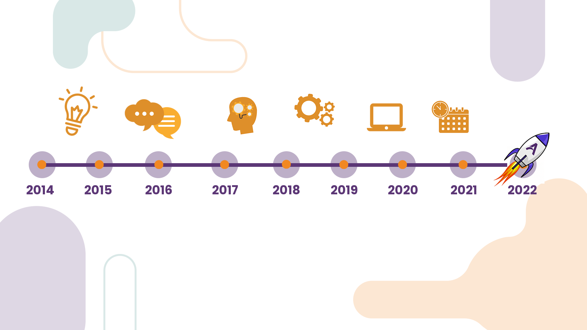 Andgo Systems Timeline 